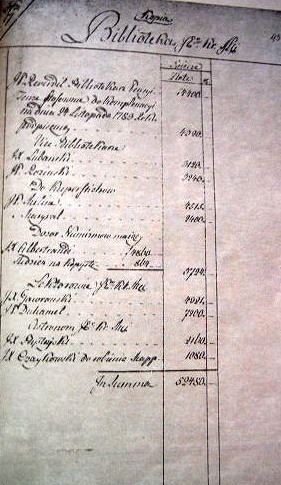 Pensje pracownikw biblioteki w 1785 r.