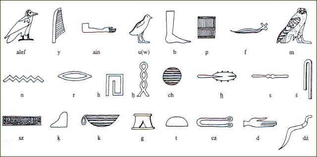 Alfabet egipski