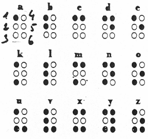 Zobacz tablic pisma Braille'a